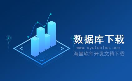 表结构 - letter - letter - MIS-管理信息系统-[人才房产]偶然人才招聘系统 v7.2.1 存储过程版